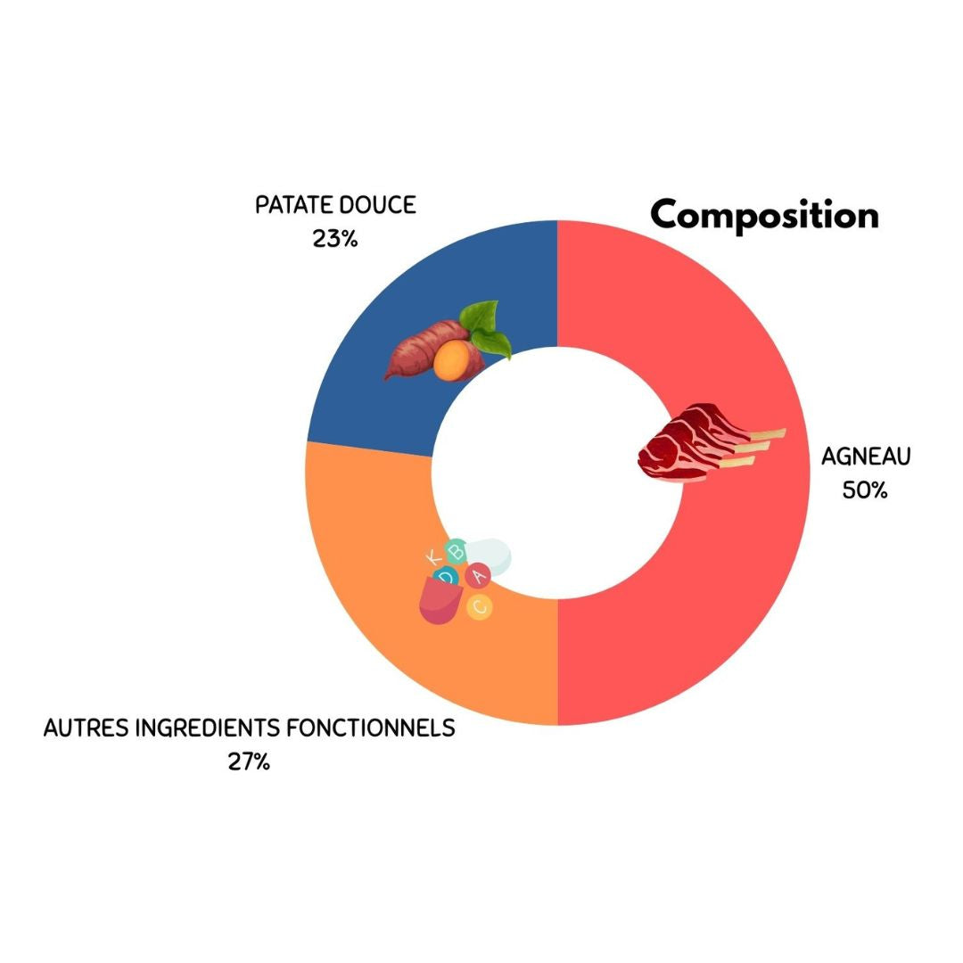 Croquette adulte agneau et patate douce