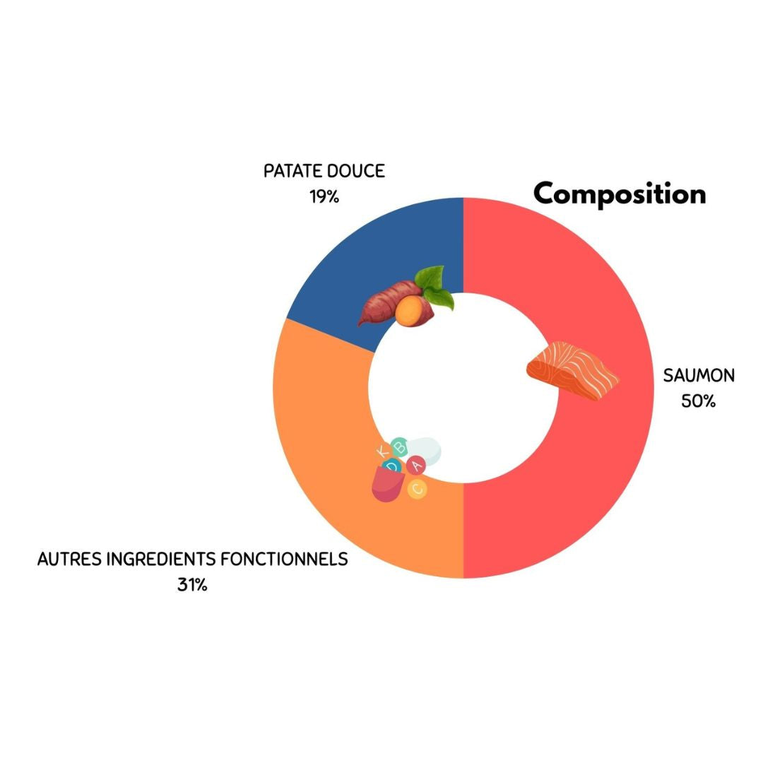 Croquette chiot saumon