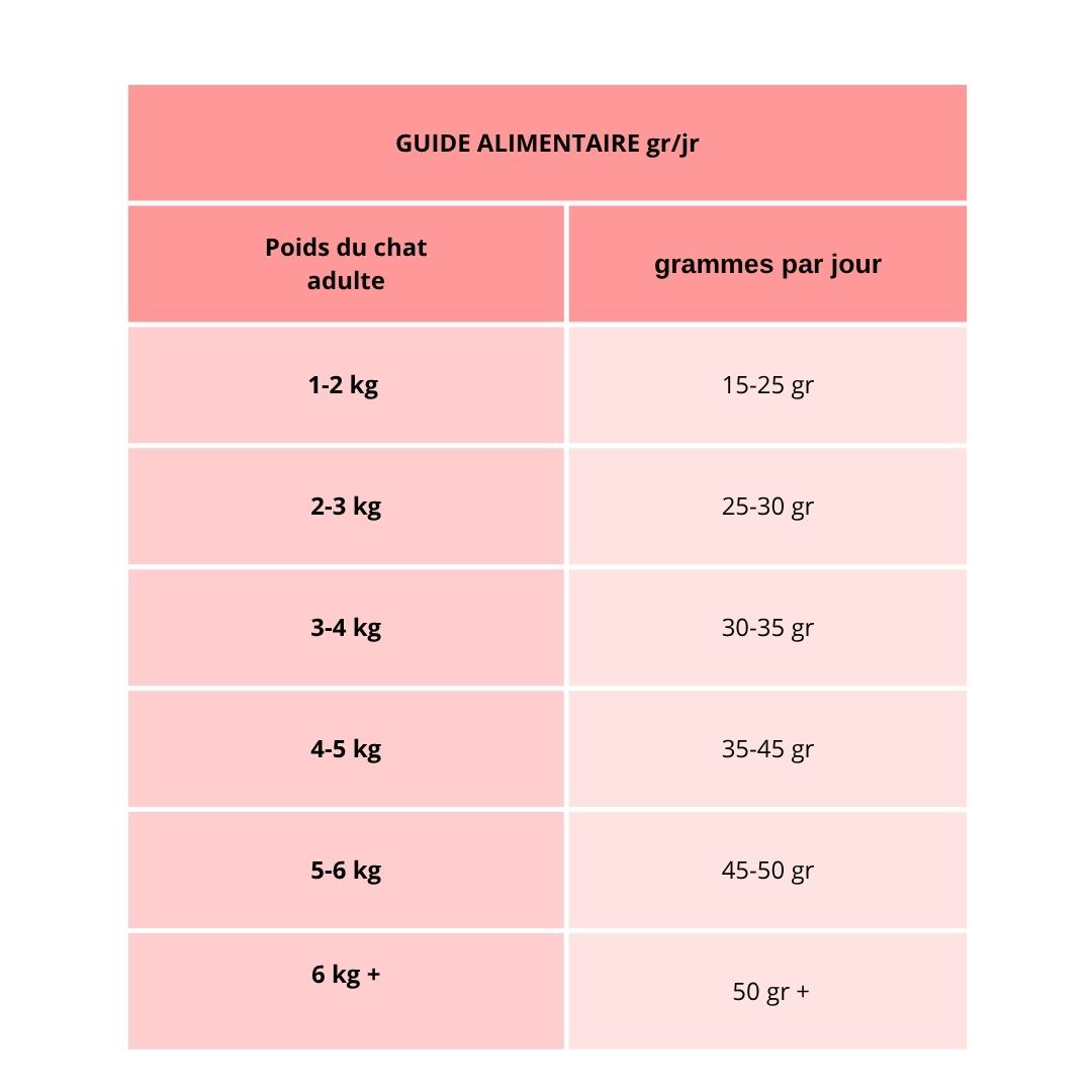 Croquette soin urinaire - stérilisé