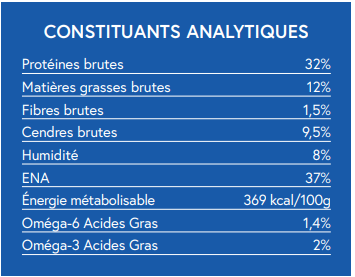 Friandises Croquett' sans céréales 80% poisson