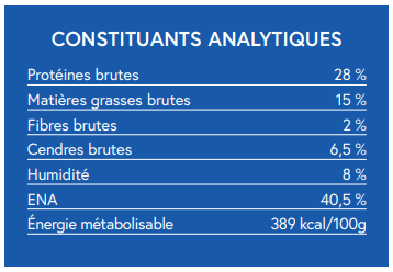 Friandises Croquett' sans céréales 80% volaille