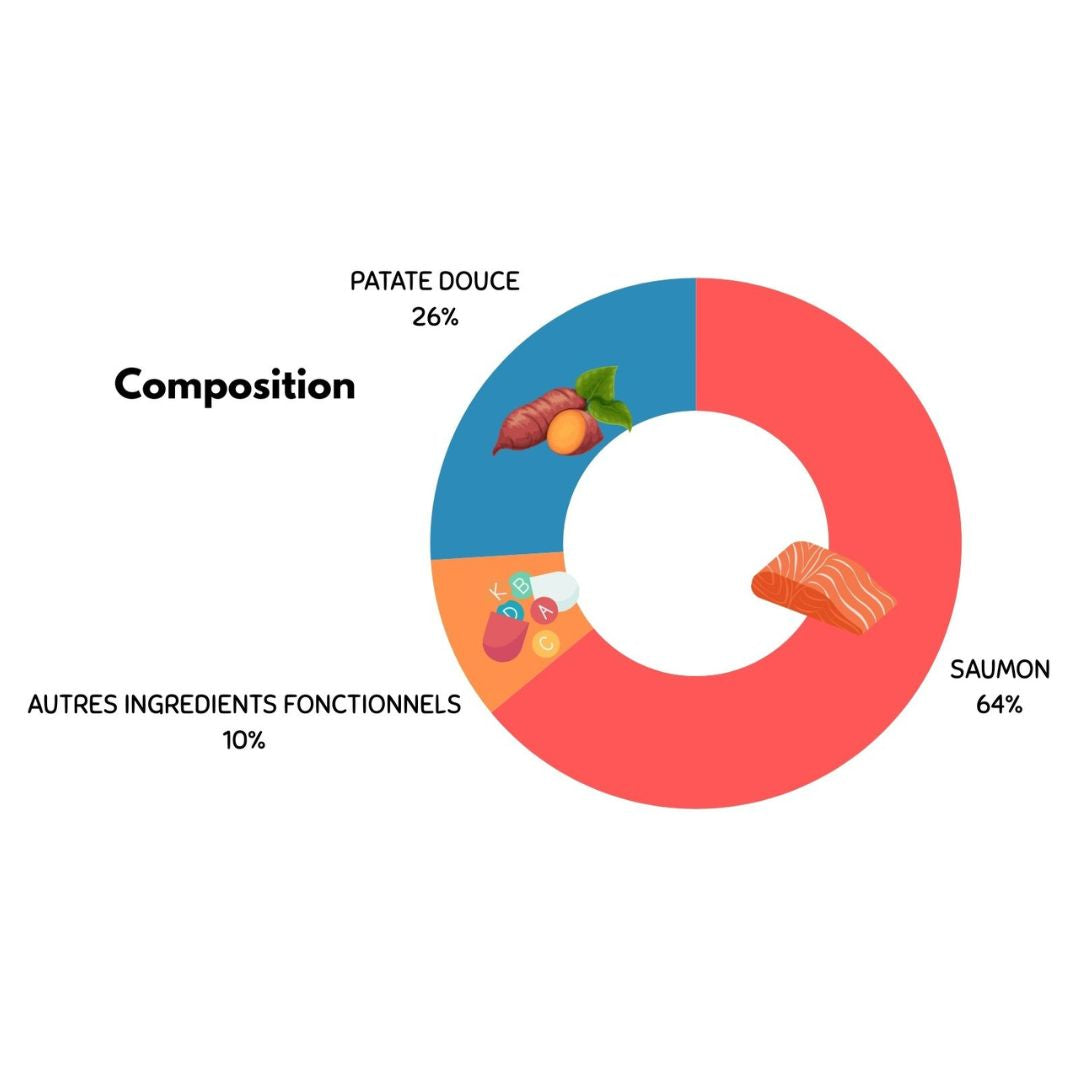 Croquette adulte saumon et patate douce